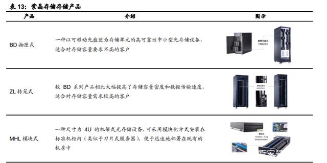 国产计算机基础软硬件行业深度报告 重构中国IT产业生态